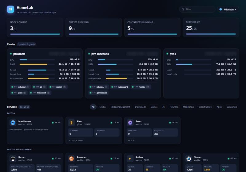 Burrow cluster overview in the Midnight theme, with three Proxmox nodes and their guests